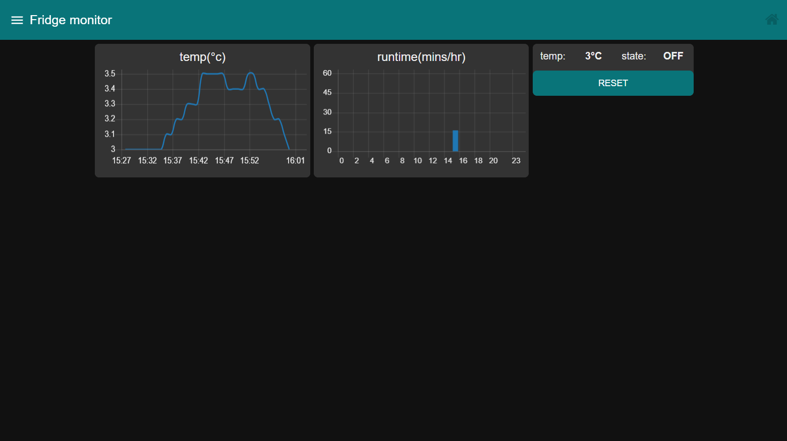 fridge monitor